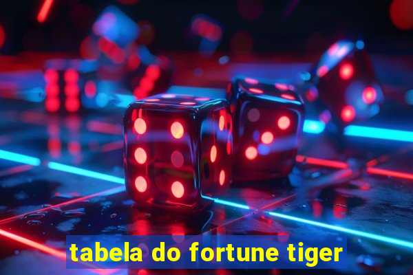 tabela do fortune tiger